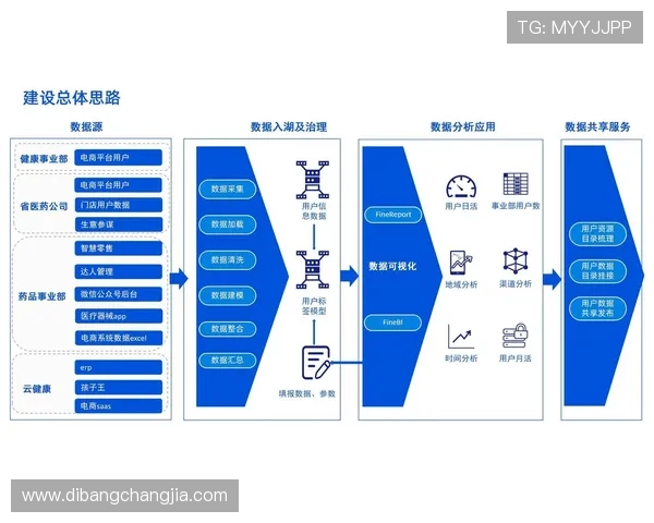 结合大数据分析优化AG视讯智能体的性能与用户满意度
