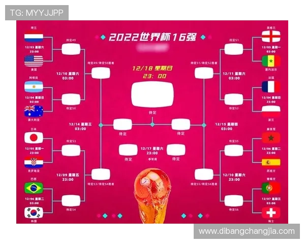 世界杯卡塔尔瑞士小组赛积分榜最新排名及晋级形势预测